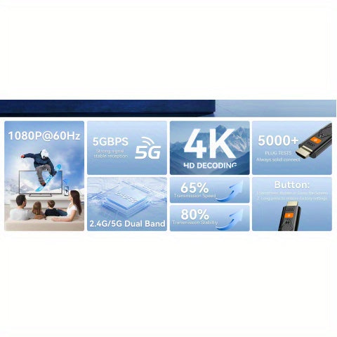 Wireless Display Dongle Adapter | 1080P Streaming, Airplay/Miracast, 5Ghz Wifi | Plug And Play for Smartphone/Pc/Tv/Projector
