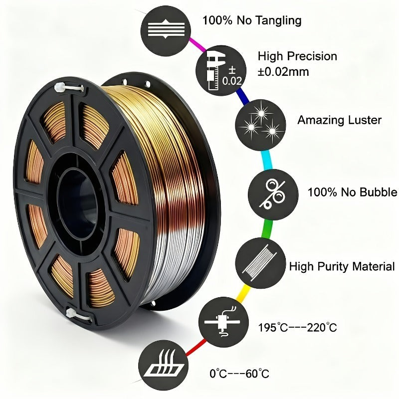 PLA Filament 3 Color 1.75mm Triple Color, Coextrusion Shiny Rainbow Gradual Change 3D Printing Wire, High Precision Dimensional Accuracy Vacuum Packaging(250g Of Material)