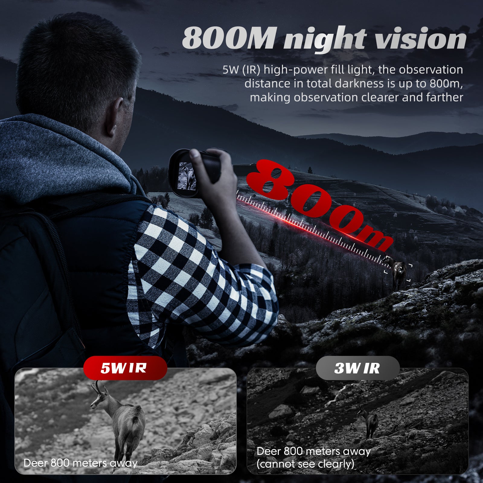 5W Night Vision Goggles | 1080P Night Vision Monoculars with 10X Digital Zoom, 2600FT Night Range, 2" Screen for Hunting, Camping, Wildlife Observation, and Home Security