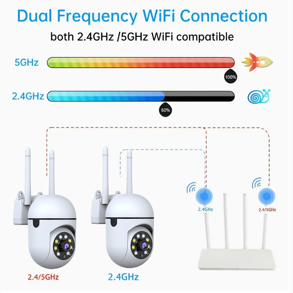 2pcs Dual-Band 2.4/5G WiFi Security Wireless Camera, 355° Pan, AI Motion Detection, Two-Way Audio, Color Night Vision, Cloud & SD Storage, Baby Monitor, Perfect Festival Gifts