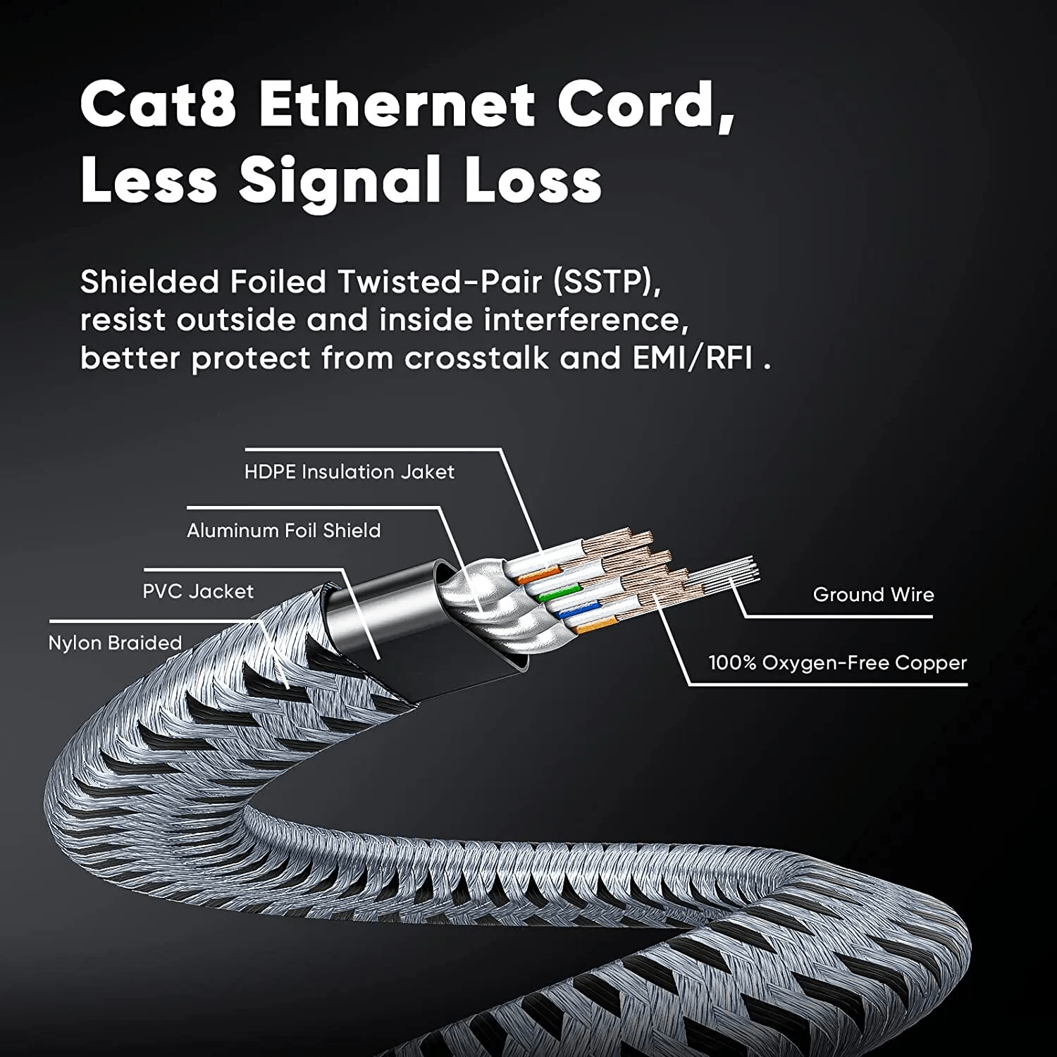 Braided 6FT-35FT Heavy Duty Cat8 Ethernet Cable Super Speed 40Gbps/2000Mhz RJ45