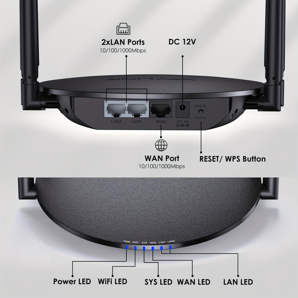 WAVLINK Wireless Router 1200Mbps, Dual Band 5Ghz 2.4Ghz Wifi 5 Router with 1000Mbps WAN/LAN, Long Range Coverage for Home And Office, Supports Router/Access Point/Repeater Mode