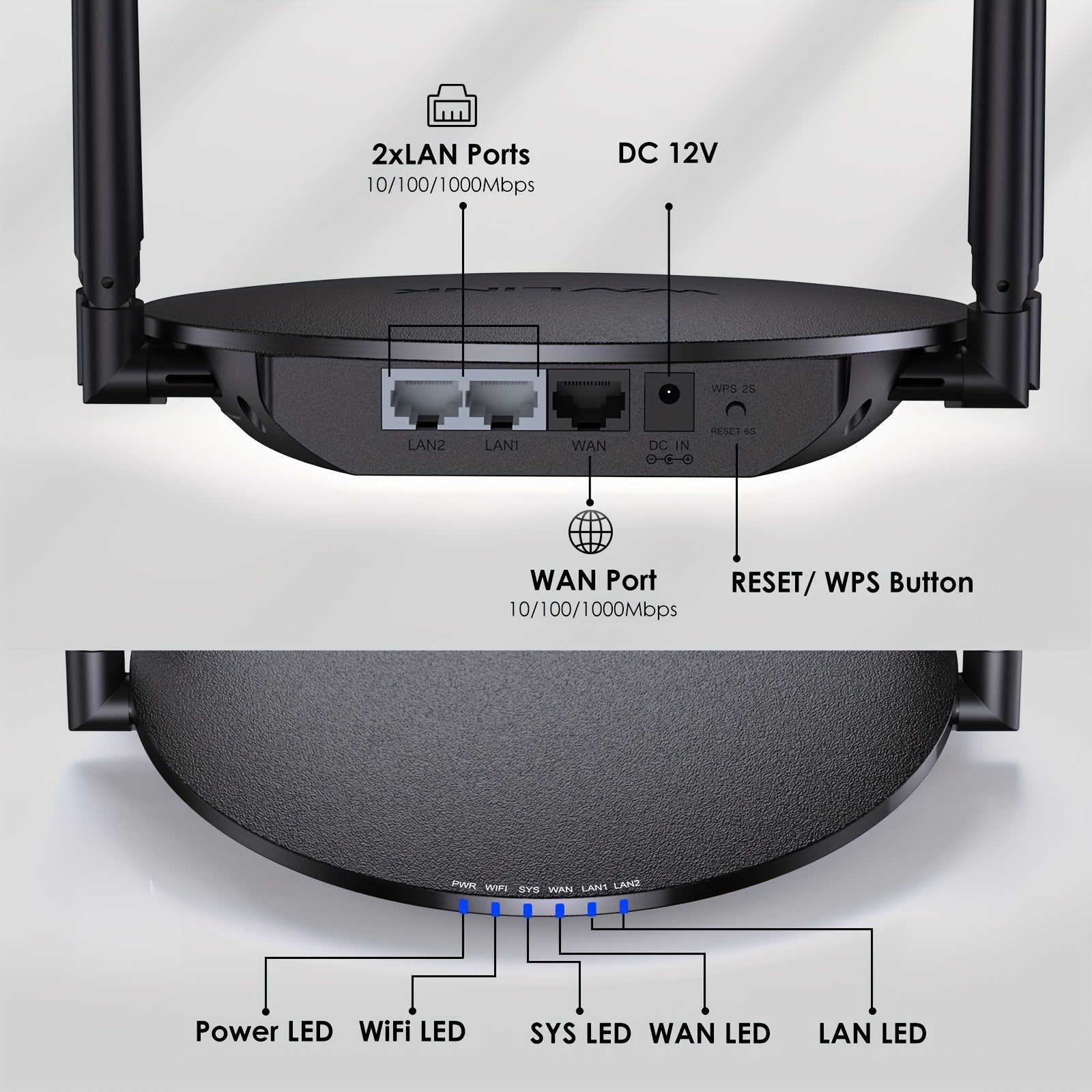 WAVLINK Wireless Router 1200Mbps, Dual Band 5Ghz 2.4Ghz Wifi 5 Router with 1000Mbps WAN/LAN, Long Range Coverage for Home And Office, Supports Router/Access Point/Repeater Mode