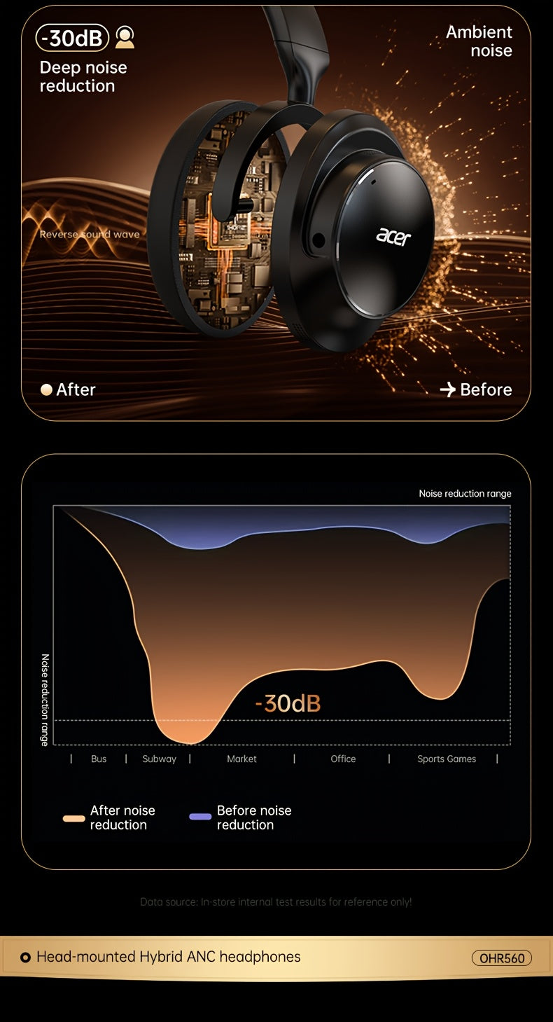 Acer Ohr560 Over-Ear Wireless Headphones with ANC Noise Cancellation, Full-Coverage Ear Design, Foldable, Built-In Microphone, Hi-Fi Stereo Sound, HD ENC Call Noise Reduction, Compatible with 3. 5mm Audio Cable, Ideal for Work, Travel, And Gaming Use