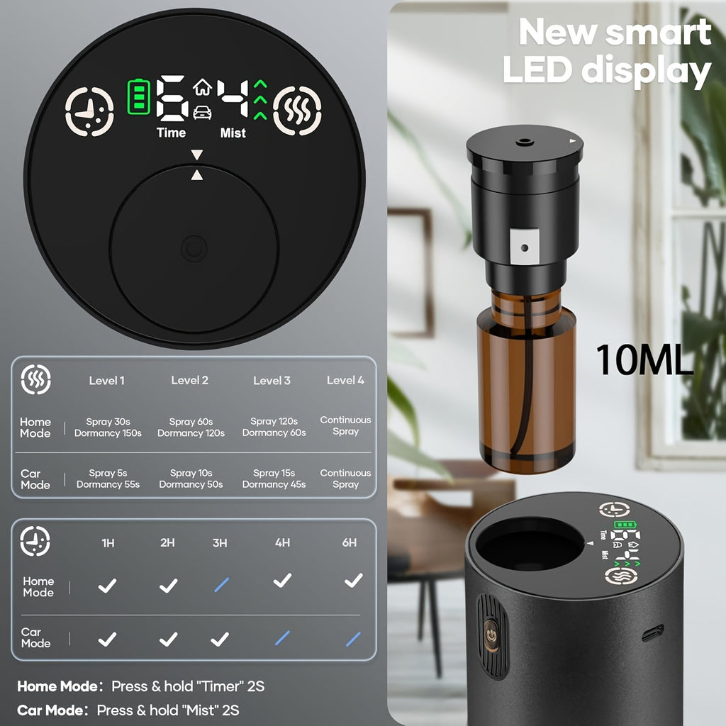 Waterless Diffuser for Essential Oil, Aromatherapy Diffusers for Home Nebulizer Air Freshener Diffuser Mini Scent Machine Battery Operated 4 Mist Level 1/2/3/4/6H Timers Auto-off for Car Bedroom Hotel
