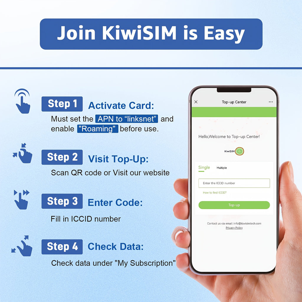 USA 4G LTE Data-Only Prepaid SIM Card | Multiple Data Plans | No Monthly Fee | Works with Security Cameras, GPS, Hotspots, Smartwatches, Tablets | Nationwide Coverage | High-Speed | No Voice/Sms | Easy Activation | No Hidden Charges