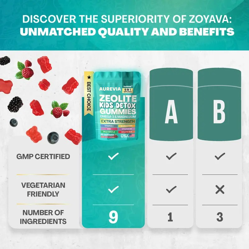 Zeolite Gummies